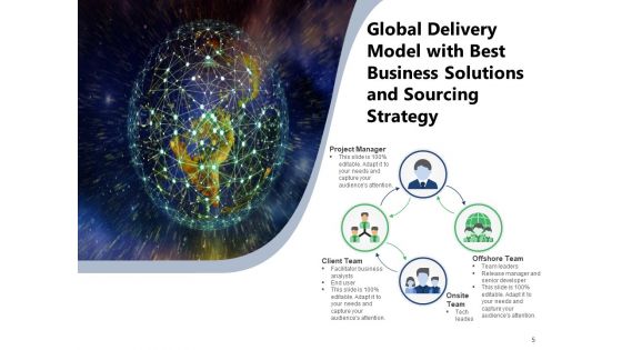 IT Consulting And Services Delivery Model Team Engagement Business Solutions Ppt PowerPoint Presentation Complete Deck