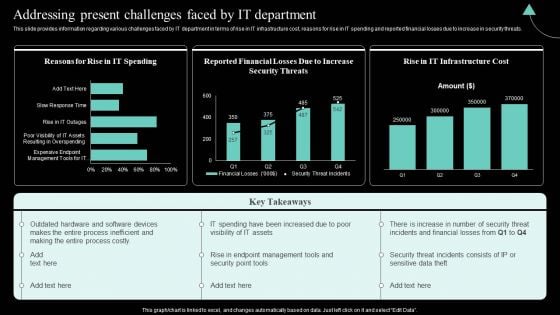 IT Cost Reduction Strategies Addressing Present Challenges Faced By IT Infographics PDF