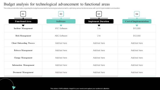 IT Cost Reduction Strategies Budget Analysis For Technological Advancement Elements PDF