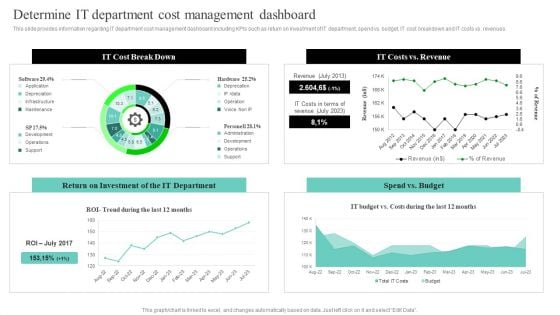 IT Cost Reduction Strategies Determine IT Department Cost Management Dashboard Guidelines PDF