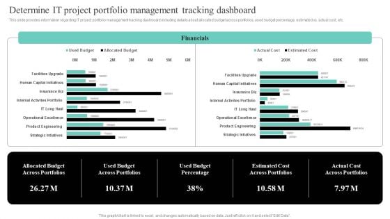 IT Cost Reduction Strategies Determine IT Project Portfolio Management Tracking Designs PDF