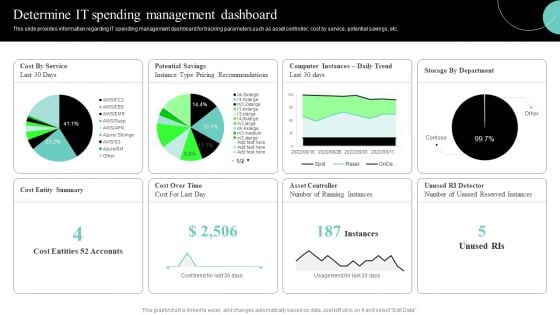 IT Cost Reduction Strategies Determine IT Spending Management Dashboard Download PDF