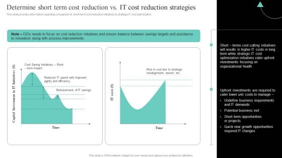 IT Cost Reduction Strategies Determine Short Term Cost Reduction Vs IT Cost Elements PDF