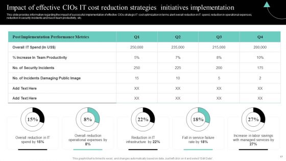 IT Cost Reduction Strategies Ppt PowerPoint Presentation Complete Deck With Slides