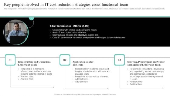 IT Cost Reduction Strategieskey People Involved In IT Cost Reduction Strategies Cross Themes PDF