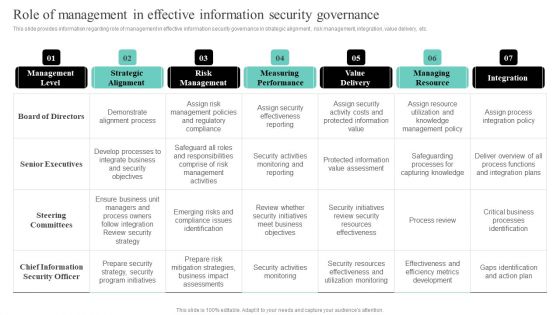 IT Cost Reduction Strategiesrole Of Management In Effective Information Security Clipart PDF IT Cost Reduction Strategiesrole Of Management In Effective Information Security Clipart PDF