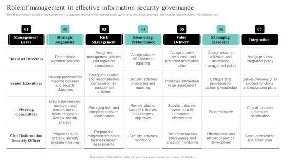 IT Cost Reduction Strategiesrole Of Management In Effective Information Security Clipart PDF