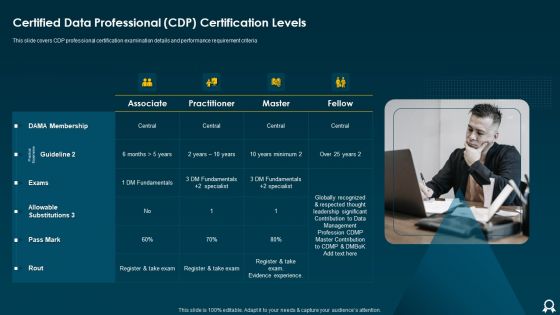 IT Data Services Certification Programs Certified Data Professional CDP Certification Levels Graphics PDF