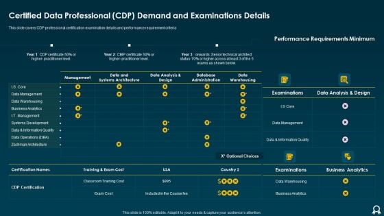 IT Data Services Certification Programs Certified Data Professional CDP Demand And Examinations Details Professional PDF IT Data Services Certification Programs Certified Data Professional CDP Demand And Examinations Details Professional PDF