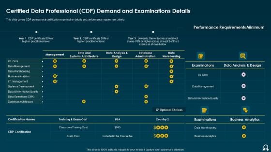 IT Data Services Certification Programs Certified Data Professional CDP Demand And Examinations Details Professional PDF