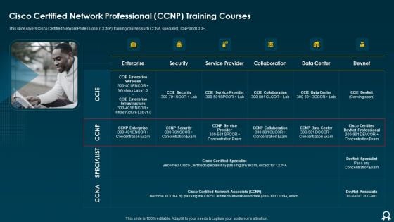 IT Data Services Certification Programs Cisco Certified Network Professional CCNP Training Courses Icons PDF