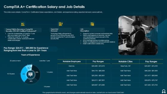 IT Data Services Certification Programs Comptia A Certification Salary And Job Details Sample PDF