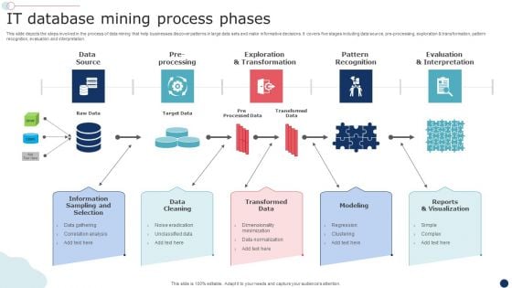 IT Database Mining Process Phases Demonstration PDF IT Database Mining Process Phases Demonstration PDF
