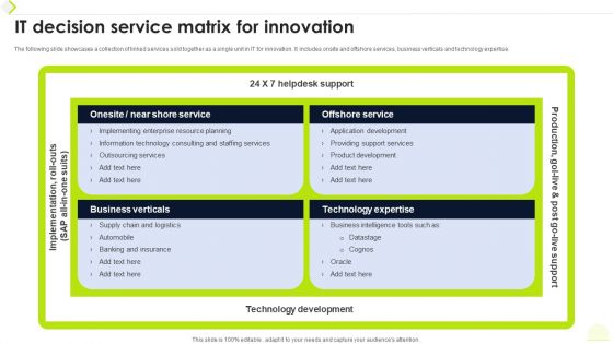 IT Decision Service Matrix For Innovation Ppt Professional Clipart PDF IT Decision Service Matrix For Innovation Ppt Professional Clipart PDF