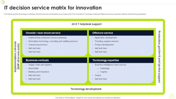 IT Decision Service Matrix For Innovation Ppt Professional Clipart PDF