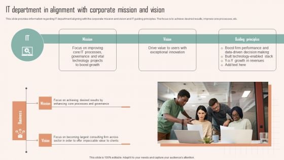 IT Department In Alignment With Corporate Mission And Vision Ppt PowerPoint Presentation File Model PDF