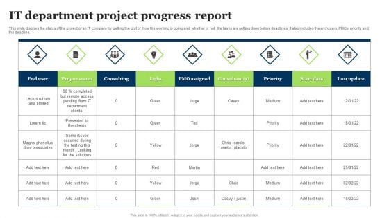 IT Department Project Progress Report Ppt Summary Visual Aids PDF