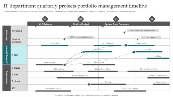 IT Department Quarterly Projects Portfolio Management Timeline Themes PDF