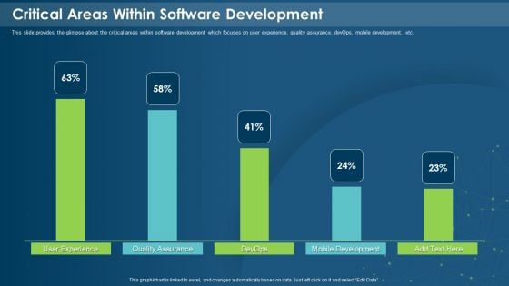 IT Development Company Pitch Deck Critical Areas Within Software Development Designs PDF