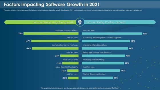 IT Development Company Pitch Deck Factors Impacting Software Growth In 2021 Guidelines PDF