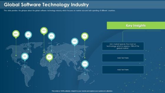 IT Development Company Pitch Deck Global Software Technology Industry Topics PDF