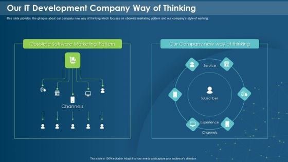 IT Development Company Pitch Deck Our IT Development Company Way Of Thinking Diagrams PDF