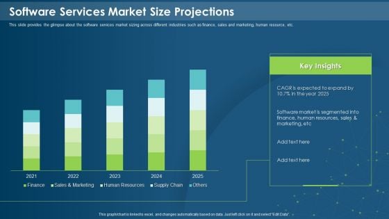 IT Development Company Pitch Deck Software Services Market Size Projections Slides PDF