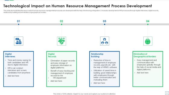 IT Development Process Ppt PowerPoint Presentation Complete Deck With Slides Slide06