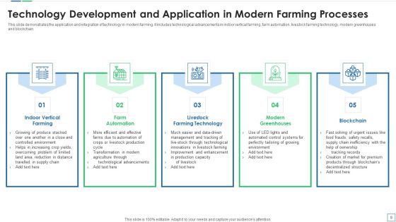 IT Development Process Ppt PowerPoint Presentation Complete Deck With Slides Slide09