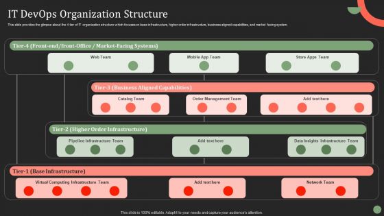 IT Devops Organization Structure Ppt PowerPoint Presentation File Layouts PDF