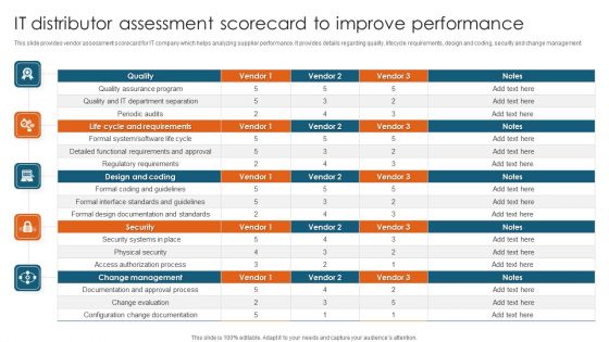 IT Distributor Assessment Scorecard To Improve Performance Pictures PDF
