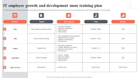 IT Employee Growth And Development Mom Training Plan Portrait PDF