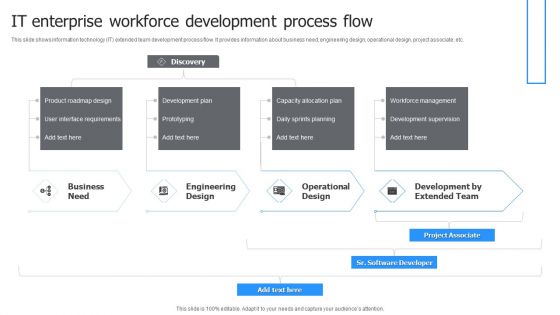 IT Enterprise Workforce Development Process Flow Microsoft PDF