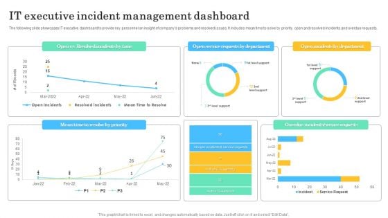 IT Executive Incident Management Dashboard Microsoft PDF