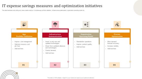 IT Expense Savings Measures And Optimization Initiatives Information PDF IT Expense Savings Measures And Optimization Initiatives Information PDF