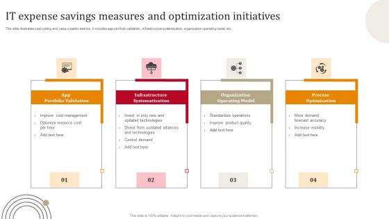 IT Expense Savings Measures And Optimization Initiatives Information PDF