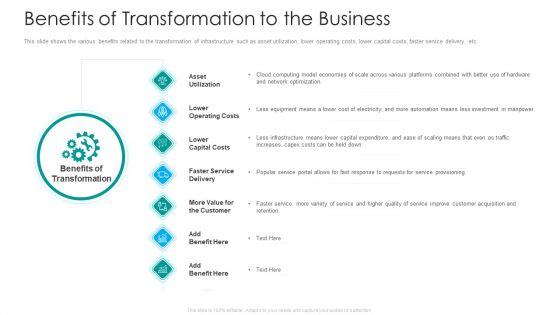 IT Facilities Maturity Framework For Strong Business Financial Position Benefits Of Transformation To The Business Introduction PDF