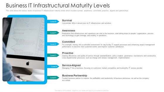 IT Facilities Maturity Framework For Strong Business Financial Position Business IT Infrastructural Maturity Levels Template PDF IT Facilities Maturity Framework For Strong Business Financial Position Business IT Infrastructural Maturity Levels Template PDF