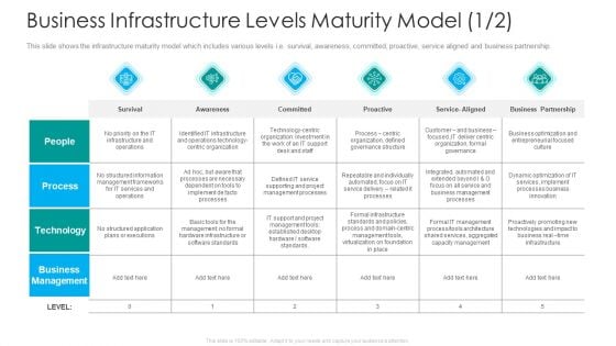 IT Facilities Maturity Framework For Strong Business Financial Position Business Infrastructure Levels Maturity Model Desk Portrait PDF