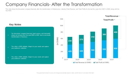 IT Facilities Maturity Framework For Strong Business Financial Position Company Financials After The Transformation Brochure PDF