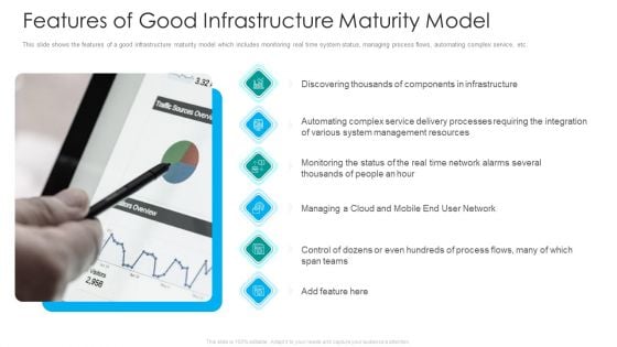 IT Facilities Maturity Framework For Strong Business Financial Position Features Of Good Infrastructure Maturity Model Designs PDF