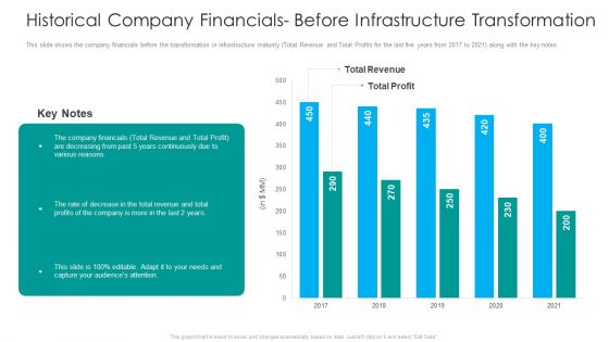 IT Facilities Maturity Framework For Strong Business Financial Position Historical Company Financials Before Microsoft PDF