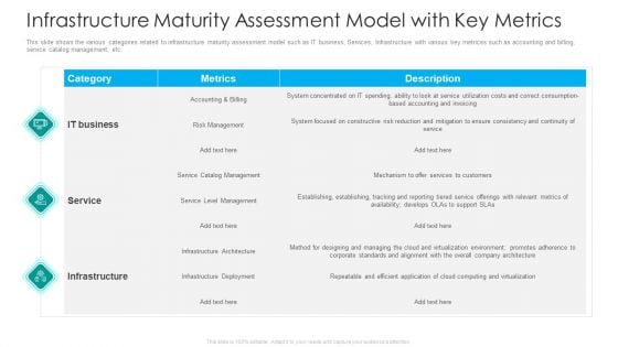 IT Facilities Maturity Framework For Strong Business Financial Position Infrastructure Maturity Assessment Model With Key Metrics Download PDF