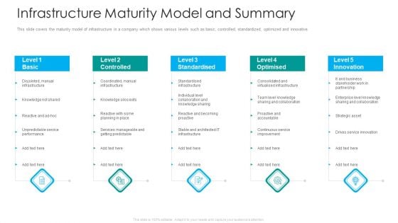 IT Facilities Maturity Framework For Strong Business Financial Position Infrastructure Maturity Model And Summary Graphics PDF IT Facilities Maturity Framework For Strong Business Financial Position Infrastructure Maturity Model And Summary Graphics PDF