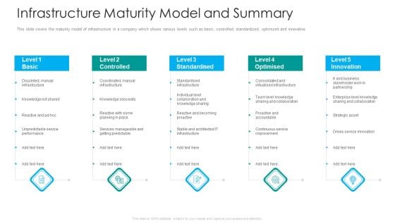 IT Facilities Maturity Framework For Strong Business Financial Position Infrastructure Maturity Model And Summary Graphics PDF