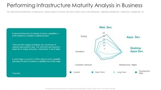 IT Facilities Maturity Framework For Strong Business Financial Position Performing Infrastructure Maturity Pictures PDF