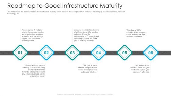 IT Facilities Maturity Framework For Strong Business Financial Position Roadmap To Good Infrastructure Maturity Pictures PDF