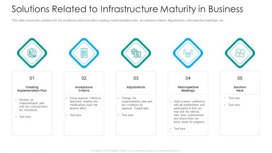 IT Facilities Maturity Framework For Strong Business Financial Position Solutions Related To Infrastructure Maturity In Business Download PDF