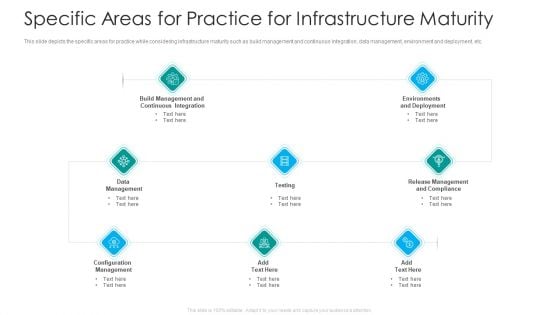 IT Facilities Maturity Framework For Strong Business Financial Position Specific Areas For Practice For Infrastructure Maturity Inspiration PDF