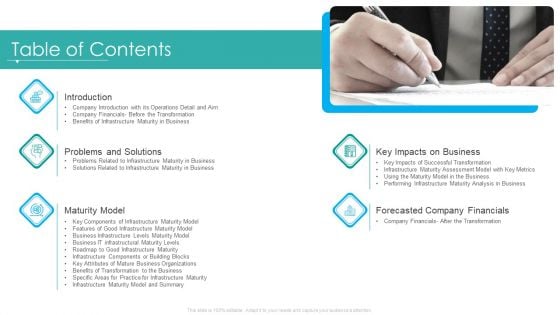 IT Facilities Maturity Framework For Strong Business Financial Position Table Of Contents Diagrams PDF IT Facilities Maturity Framework For Strong Business Financial Position Table Of Contents Diagrams PDF